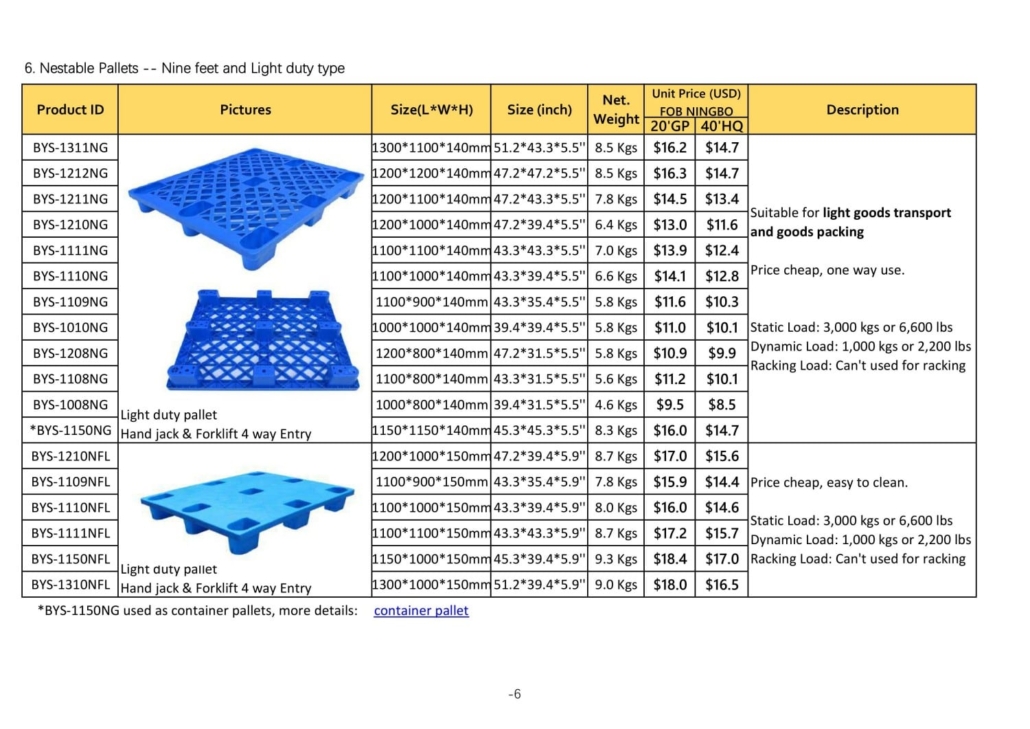 Plastic Pallets Price List Berys Plastic Pallets China Manufacturer